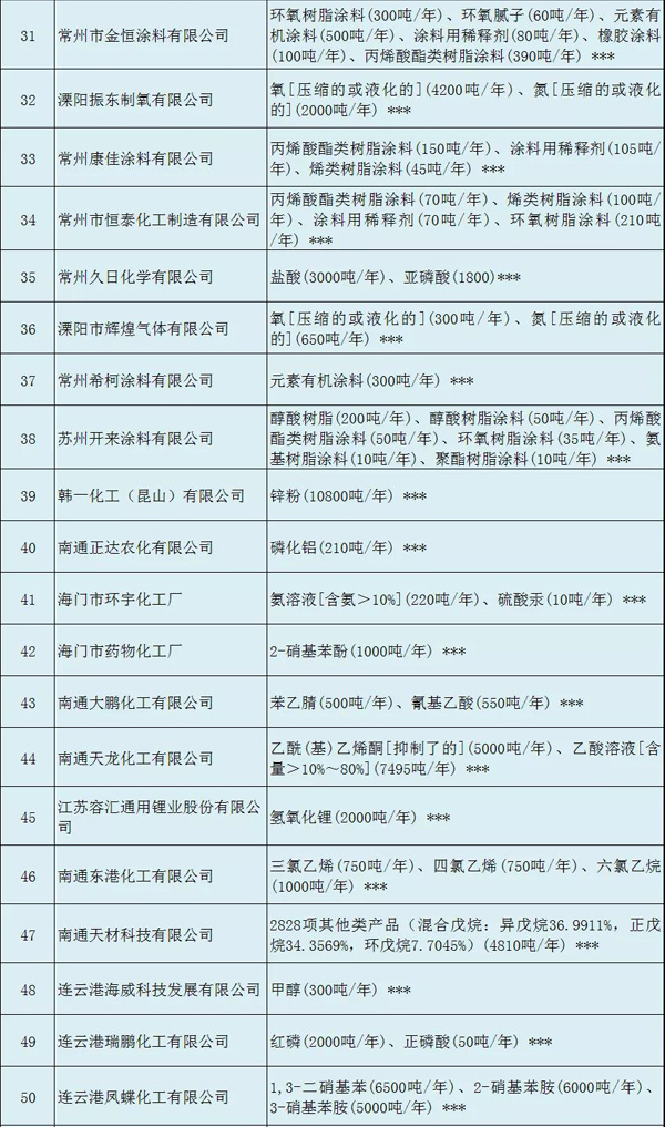 多家涂料企業(yè)安全生產(chǎn)許可證被注銷?。ǜ矫麊危? class=