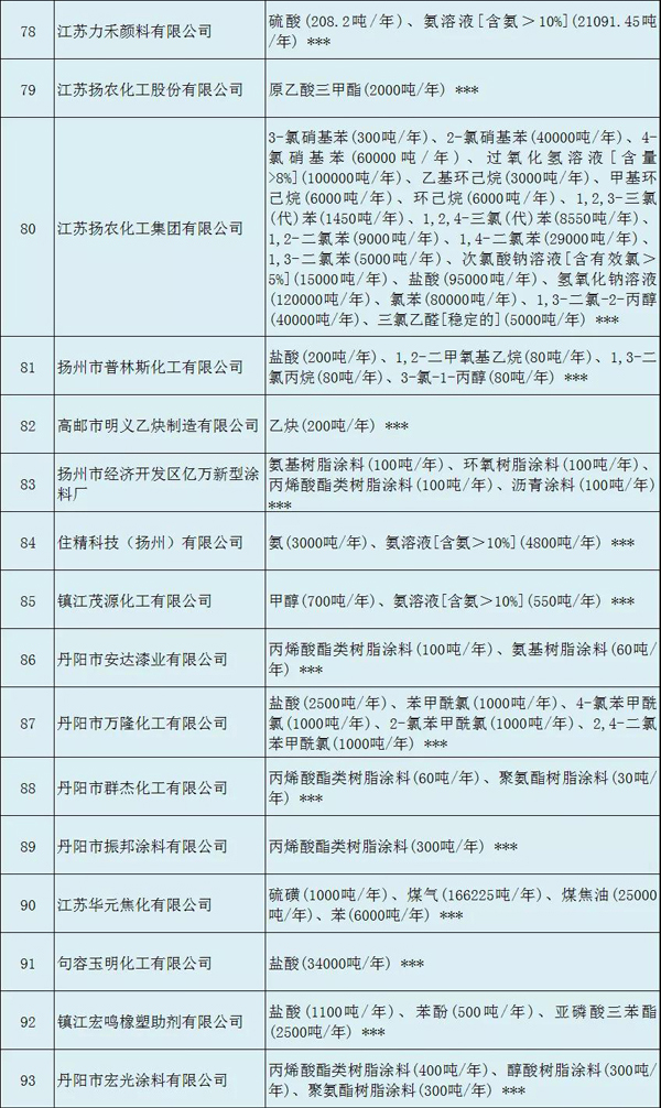 多家涂料企業(yè)安全生產(chǎn)許可證被注銷?。ǜ矫麊危? class=