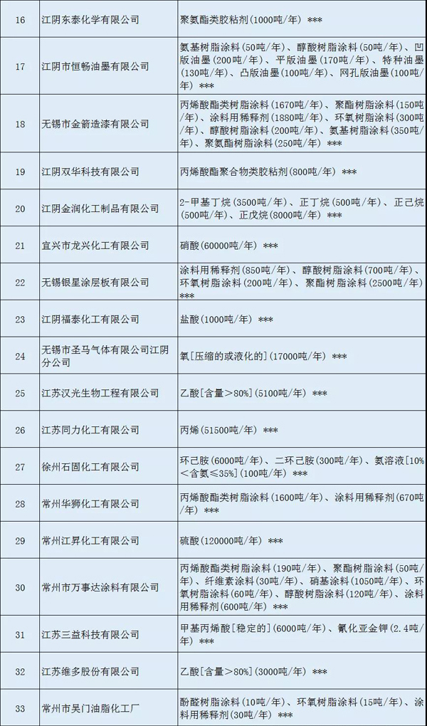 多家涂料企業(yè)安全生產(chǎn)許可證被注銷?。ǜ矫麊危? class=