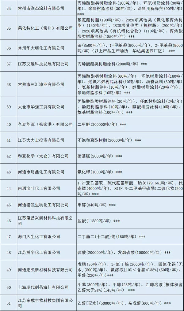 多家涂料企業(yè)安全生產(chǎn)許可證被注銷！（附名單）