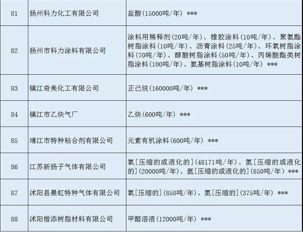 多家涂料企業(yè)安全生產(chǎn)許可證被注銷?。ǜ矫麊危? class=