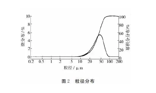 噴塑成套設(shè)備廠(chǎng)家：影響粉末流動(dòng)性因素分析