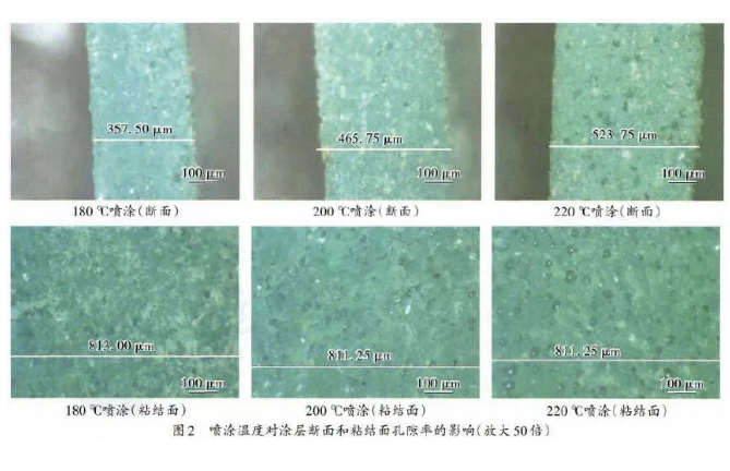 涂裝噴塑設(shè)備工藝噴涂溫度對(duì)涂層孔隙率的影響