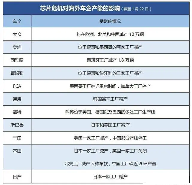 噴涂設(shè)備廠家：原料工廠庫存再度緊張，年后漲價(jià)趨勢已成必然