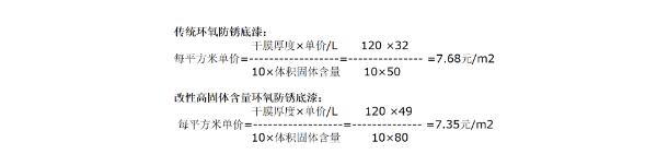 江蘇涂裝設(shè)備：涂料涂裝的常用技術(shù)參數(shù)和計算方法