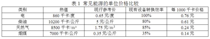 鋁型材粉末噴涂工藝中能源消耗成本控制