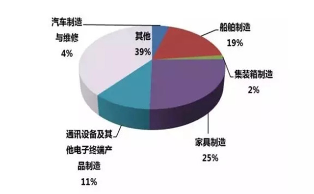 趨勢分析:為何家具噴涂設(shè)備選用粉末涂裝工藝？