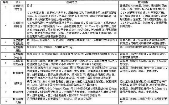 大型噴涂設(shè)備廠家科普關(guān)于高速護(hù)欄涂層檢測要點(diǎn)！